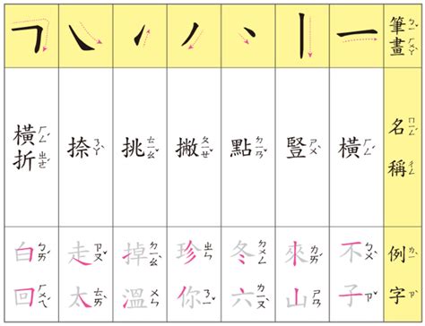 5畫的字|總畫數5畫的國字一覽